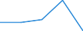 CN 8411 /Exports /Unit = Prices (Euro/ton) /Partner: Yugoslavia /Reporter: Eur27 /8411:Turbojets, Turbopropellers and Other gas Turbines