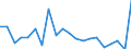 CN 8411 /Exports /Unit = Prices (Euro/ton) /Partner: Bosnia-herz. /Reporter: Eur27_2020 /8411:Turbojets, Turbopropellers and Other gas Turbines