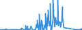 CN 84122120 /Exports /Unit = Prices (Euro/ton) /Partner: Malta /Reporter: Eur27_2020 /84122120:Hydraulic Systems, Linear Acting `cylinders`