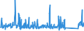 CN 84122120 /Exports /Unit = Prices (Euro/ton) /Partner: Latvia /Reporter: Eur27_2020 /84122120:Hydraulic Systems, Linear Acting `cylinders`