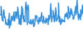 CN 84122120 /Exports /Unit = Prices (Euro/ton) /Partner: Russia /Reporter: Eur27_2020 /84122120:Hydraulic Systems, Linear Acting `cylinders`