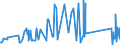 CN 84122120 /Exports /Unit = Prices (Euro/ton) /Partner: Armenia /Reporter: Eur27_2020 /84122120:Hydraulic Systems, Linear Acting `cylinders`