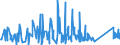 CN 84122120 /Exports /Unit = Prices (Euro/ton) /Partner: Bosnia-herz. /Reporter: Eur27_2020 /84122120:Hydraulic Systems, Linear Acting `cylinders`