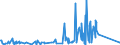 CN 84122120 /Exports /Unit = Prices (Euro/ton) /Partner: Sudan /Reporter: Eur27_2020 /84122120:Hydraulic Systems, Linear Acting `cylinders`