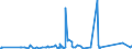 CN 84122120 /Exports /Unit = Prices (Euro/ton) /Partner: Equat.guinea /Reporter: Eur27_2020 /84122120:Hydraulic Systems, Linear Acting `cylinders`