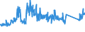 CN 84122180 /Exports /Unit = Prices (Euro/ton) /Partner: United Kingdom /Reporter: Eur27_2020 /84122180:Hydraulic Power Engines and Motors, Linear Acting `cylinders` (Excl. Hydraulic Systems)