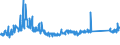 KN 84122180 /Exporte /Einheit = Preise (Euro/Tonne) /Partnerland: Belgien /Meldeland: Eur27_2020 /84122180:Wasserkraftmaschinen und Hydromotoren, Linear Arbeitend `arbeitszylinder`, Hydraulische (Ausg. Hydrosysteme)