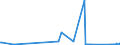 CN 84122180 /Exports /Unit = Prices (Euro/ton) /Partner: Canary /Reporter: Eur27_2020 /84122180:Hydraulic Power Engines and Motors, Linear Acting `cylinders` (Excl. Hydraulic Systems)