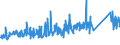 CN 84122180 /Exports /Unit = Prices (Euro/ton) /Partner: Norway /Reporter: Eur27_2020 /84122180:Hydraulic Power Engines and Motors, Linear Acting `cylinders` (Excl. Hydraulic Systems)