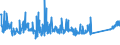 CN 84122180 /Exports /Unit = Prices (Euro/ton) /Partner: Finland /Reporter: Eur27_2020 /84122180:Hydraulic Power Engines and Motors, Linear Acting `cylinders` (Excl. Hydraulic Systems)