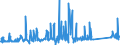 CN 84122180 /Exports /Unit = Prices (Euro/ton) /Partner: Liechtenstein /Reporter: Eur27_2020 /84122180:Hydraulic Power Engines and Motors, Linear Acting `cylinders` (Excl. Hydraulic Systems)