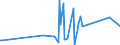 CN 84122180 /Exports /Unit = Prices (Euro/ton) /Partner: Andorra /Reporter: Eur27_2020 /84122180:Hydraulic Power Engines and Motors, Linear Acting `cylinders` (Excl. Hydraulic Systems)