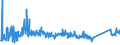 KN 84122180 /Exporte /Einheit = Preise (Euro/Tonne) /Partnerland: Lettland /Meldeland: Eur27_2020 /84122180:Wasserkraftmaschinen und Hydromotoren, Linear Arbeitend `arbeitszylinder`, Hydraulische (Ausg. Hydrosysteme)