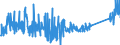 CN 84122180 /Exports /Unit = Prices (Euro/ton) /Partner: Slovakia /Reporter: Eur27_2020 /84122180:Hydraulic Power Engines and Motors, Linear Acting `cylinders` (Excl. Hydraulic Systems)