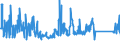 CN 84122180 /Exports /Unit = Prices (Euro/ton) /Partner: Romania /Reporter: Eur27_2020 /84122180:Hydraulic Power Engines and Motors, Linear Acting `cylinders` (Excl. Hydraulic Systems)