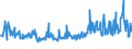 CN 84122180 /Exports /Unit = Prices (Euro/ton) /Partner: Belarus /Reporter: Eur27_2020 /84122180:Hydraulic Power Engines and Motors, Linear Acting `cylinders` (Excl. Hydraulic Systems)