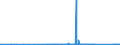 KN 84122180 /Exporte /Einheit = Preise (Euro/Tonne) /Partnerland: Georgien /Meldeland: Eur27_2020 /84122180:Wasserkraftmaschinen und Hydromotoren, Linear Arbeitend `arbeitszylinder`, Hydraulische (Ausg. Hydrosysteme)