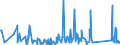 CN 84122180 /Exports /Unit = Prices (Euro/ton) /Partner: Turkmenistan /Reporter: Eur27_2020 /84122180:Hydraulic Power Engines and Motors, Linear Acting `cylinders` (Excl. Hydraulic Systems)