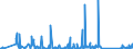 CN 84122180 /Exports /Unit = Prices (Euro/ton) /Partner: Uzbekistan /Reporter: Eur27_2020 /84122180:Hydraulic Power Engines and Motors, Linear Acting `cylinders` (Excl. Hydraulic Systems)