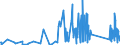 CN 84122180 /Exports /Unit = Prices (Euro/ton) /Partner: Kosovo /Reporter: Eur27_2020 /84122180:Hydraulic Power Engines and Motors, Linear Acting `cylinders` (Excl. Hydraulic Systems)