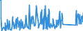 CN 84122180 /Exports /Unit = Prices (Euro/ton) /Partner: For.jrep.mac /Reporter: Eur27_2020 /84122180:Hydraulic Power Engines and Motors, Linear Acting `cylinders` (Excl. Hydraulic Systems)