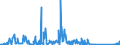 CN 84122180 /Exports /Unit = Prices (Euro/ton) /Partner: Tunisia /Reporter: Eur27_2020 /84122180:Hydraulic Power Engines and Motors, Linear Acting `cylinders` (Excl. Hydraulic Systems)