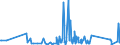 CN 84122180 /Exports /Unit = Prices (Euro/ton) /Partner: Sudan /Reporter: Eur27_2020 /84122180:Hydraulic Power Engines and Motors, Linear Acting `cylinders` (Excl. Hydraulic Systems)