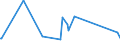 CN 84122180 /Exports /Unit = Prices (Euro/ton) /Partner: Gambia /Reporter: Eur27_2020 /84122180:Hydraulic Power Engines and Motors, Linear Acting `cylinders` (Excl. Hydraulic Systems)