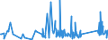 CN 84122180 /Exports /Unit = Prices (Euro/ton) /Partner: Guinea /Reporter: Eur27_2020 /84122180:Hydraulic Power Engines and Motors, Linear Acting `cylinders` (Excl. Hydraulic Systems)