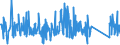 CN 84122180 /Exports /Unit = Prices (Euro/ton) /Partner: Ghana /Reporter: Eur27_2020 /84122180:Hydraulic Power Engines and Motors, Linear Acting `cylinders` (Excl. Hydraulic Systems)