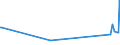 KN 84122180 /Exporte /Einheit = Preise (Euro/Tonne) /Partnerland: S.tome /Meldeland: Eur27_2020 /84122180:Wasserkraftmaschinen und Hydromotoren, Linear Arbeitend `arbeitszylinder`, Hydraulische (Ausg. Hydrosysteme)