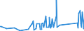 CN 84122180 /Exports /Unit = Prices (Euro/ton) /Partner: Eritrea /Reporter: Eur27_2020 /84122180:Hydraulic Power Engines and Motors, Linear Acting `cylinders` (Excl. Hydraulic Systems)