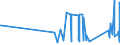 CN 84122180 /Exports /Unit = Prices (Euro/ton) /Partner: Djibouti /Reporter: Eur27_2020 /84122180:Hydraulic Power Engines and Motors, Linear Acting `cylinders` (Excl. Hydraulic Systems)