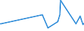 KN 84122180 /Exporte /Einheit = Preise (Euro/Tonne) /Partnerland: Somalia /Meldeland: Eur27_2020 /84122180:Wasserkraftmaschinen und Hydromotoren, Linear Arbeitend `arbeitszylinder`, Hydraulische (Ausg. Hydrosysteme)