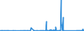 CN 84122180 /Exports /Unit = Prices (Euro/ton) /Partner: Kenya /Reporter: Eur27_2020 /84122180:Hydraulic Power Engines and Motors, Linear Acting `cylinders` (Excl. Hydraulic Systems)