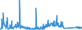 CN 84122920 /Exports /Unit = Prices (Euro/ton) /Partner: Belgium /Reporter: Eur27_2020 /84122920:Hydraulic Systems Powered Using Hydraulic Fluid Power Motors (Excl. Hydraulic Power Engines and Motors, Linear Acting[cylinders])