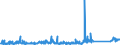 KN 84122920 /Exporte /Einheit = Preise (Euro/Tonne) /Partnerland: Norwegen /Meldeland: Eur27_2020 /84122920:Hydrosysteme mit Hydromotoren als Arbeitsorgan (Ausg. Wasserkraftmaschinen und Hydromotoren, Linear Arbeitend [arbeitszylinder])