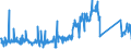 CN 84122920 /Exports /Unit = Prices (Euro/ton) /Partner: Sweden /Reporter: Eur27_2020 /84122920:Hydraulic Systems Powered Using Hydraulic Fluid Power Motors (Excl. Hydraulic Power Engines and Motors, Linear Acting[cylinders])