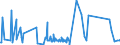 CN 84122920 /Exports /Unit = Prices (Euro/ton) /Partner: Liechtenstein /Reporter: Eur27_2020 /84122920:Hydraulic Systems Powered Using Hydraulic Fluid Power Motors (Excl. Hydraulic Power Engines and Motors, Linear Acting[cylinders])