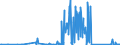 CN 84122920 /Exports /Unit = Prices (Euro/ton) /Partner: Malta /Reporter: Eur27_2020 /84122920:Hydraulic Systems Powered Using Hydraulic Fluid Power Motors (Excl. Hydraulic Power Engines and Motors, Linear Acting[cylinders])