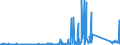 KN 84122920 /Exporte /Einheit = Preise (Euro/Tonne) /Partnerland: Estland /Meldeland: Eur27_2020 /84122920:Hydrosysteme mit Hydromotoren als Arbeitsorgan (Ausg. Wasserkraftmaschinen und Hydromotoren, Linear Arbeitend [arbeitszylinder])