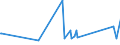 CN 84122920 /Exports /Unit = Prices (Euro/ton) /Partner: Albania /Reporter: Eur27_2020 /84122920:Hydraulic Systems Powered Using Hydraulic Fluid Power Motors (Excl. Hydraulic Power Engines and Motors, Linear Acting[cylinders])