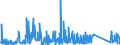 CN 84122920 /Exports /Unit = Prices (Euro/ton) /Partner: Ukraine /Reporter: Eur27_2020 /84122920:Hydraulic Systems Powered Using Hydraulic Fluid Power Motors (Excl. Hydraulic Power Engines and Motors, Linear Acting[cylinders])