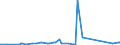 KN 84122920 /Exporte /Einheit = Preise (Euro/Tonne) /Partnerland: Moldau /Meldeland: Eur27_2020 /84122920:Hydrosysteme mit Hydromotoren als Arbeitsorgan (Ausg. Wasserkraftmaschinen und Hydromotoren, Linear Arbeitend [arbeitszylinder])