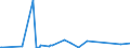 KN 84122920 /Exporte /Einheit = Preise (Euro/Tonne) /Partnerland: Turkmenistan /Meldeland: Eur27_2020 /84122920:Hydrosysteme mit Hydromotoren als Arbeitsorgan (Ausg. Wasserkraftmaschinen und Hydromotoren, Linear Arbeitend [arbeitszylinder])