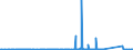 CN 84122920 /Exports /Unit = Prices (Euro/ton) /Partner: Algeria /Reporter: Eur27_2020 /84122920:Hydraulic Systems Powered Using Hydraulic Fluid Power Motors (Excl. Hydraulic Power Engines and Motors, Linear Acting[cylinders])