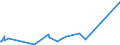 KN 84122920 /Exporte /Einheit = Preise (Euro/Tonne) /Partnerland: Sudan /Meldeland: Eur27_2020 /84122920:Hydrosysteme mit Hydromotoren als Arbeitsorgan (Ausg. Wasserkraftmaschinen und Hydromotoren, Linear Arbeitend [arbeitszylinder])