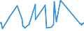 CN 84122920 /Exports /Unit = Prices (Euro/ton) /Partner: Mali /Reporter: Eur27_2020 /84122920:Hydraulic Systems Powered Using Hydraulic Fluid Power Motors (Excl. Hydraulic Power Engines and Motors, Linear Acting[cylinders])