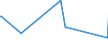 KN 84122920 /Exporte /Einheit = Preise (Euro/Tonne) /Partnerland: Tschad /Meldeland: Europäische Union /84122920:Hydrosysteme mit Hydromotoren als Arbeitsorgan (Ausg. Wasserkraftmaschinen und Hydromotoren, Linear Arbeitend [arbeitszylinder])