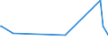 KN 84122920 /Exporte /Einheit = Preise (Euro/Tonne) /Partnerland: Guinea-biss. /Meldeland: Eur27_2020 /84122920:Hydrosysteme mit Hydromotoren als Arbeitsorgan (Ausg. Wasserkraftmaschinen und Hydromotoren, Linear Arbeitend [arbeitszylinder])